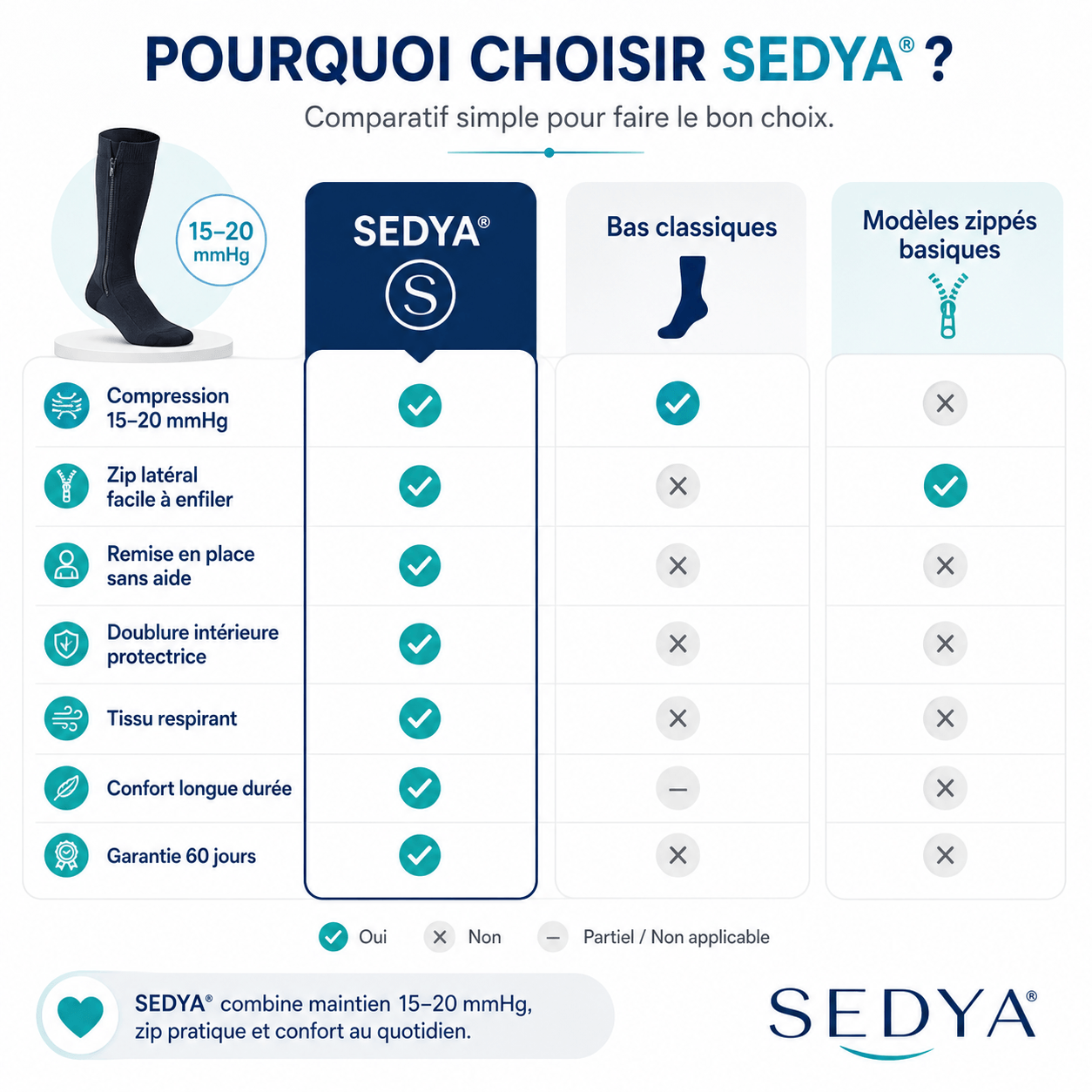Bas de Contention Zippés Sedya®
